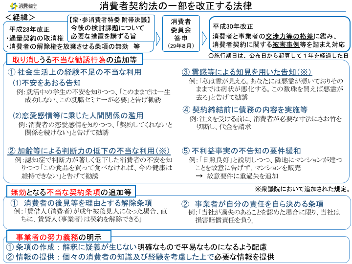 改正消費者契約法成立 日本消費者教育学会